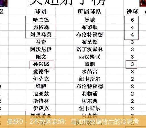 曼联0 - 2不敌阿森纳：乌加特数据背后的冷思考