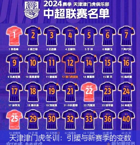天津津门虎冬训:引援与新赛季的变数