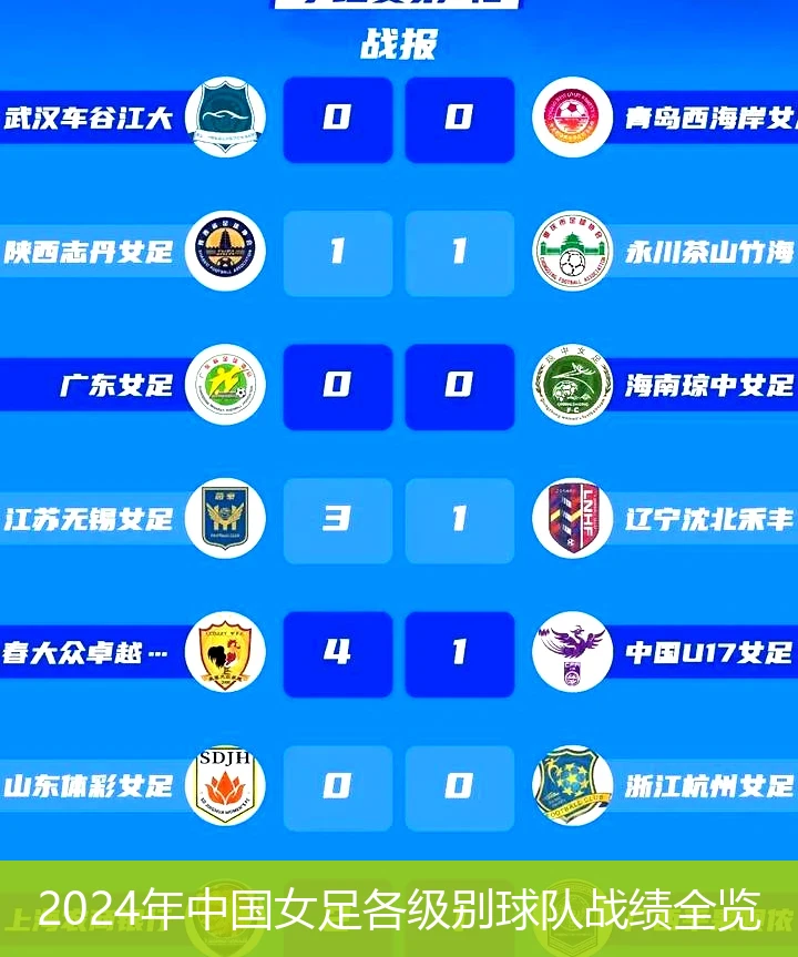 2024年中国女足各级别球队战绩全览
