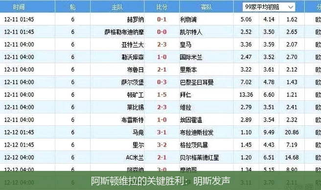 阿斯顿维拉的关键胜利：明斯发声