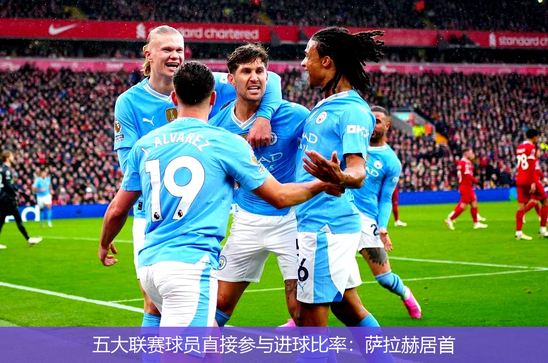五大联赛球员直接参与进球比率：萨拉赫居首