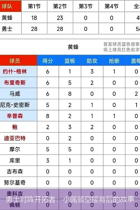 勇士对阵开拓者：小佩顿空接背后的故事