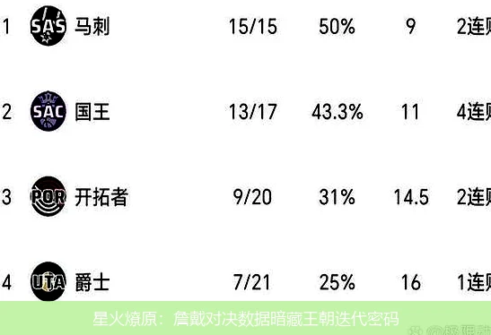 4月11日讯,星火燎原：詹戴对决数据暗藏王朝迭代密码