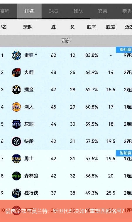 4月12日讯,爱德华兹与莫兰特：新世代对决如何重塑西部格局？