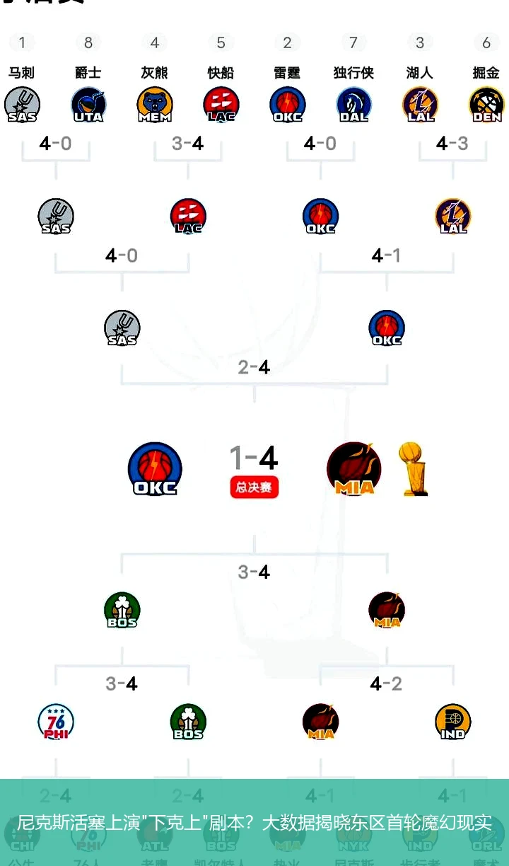4月13日讯,尼克斯活塞上演
