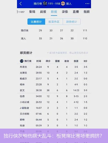 独行侠灰熊伤病大乱斗:板凳席比赛场更拥挤?