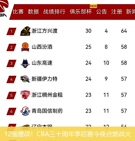 12强鏖战！CBA三十周年季后赛今夜点燃战火