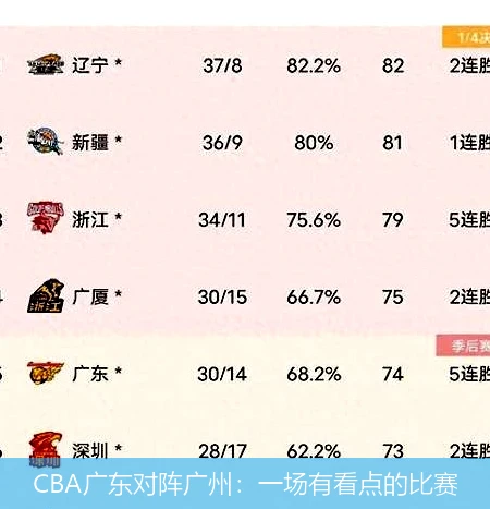 CBA广东对阵广州：一场有看点的比赛