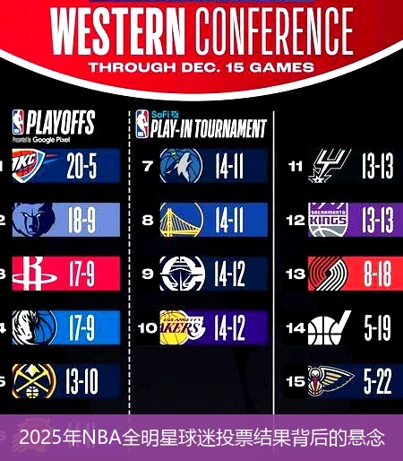 2025年NBA全明星球迷投票结果背后的悬念