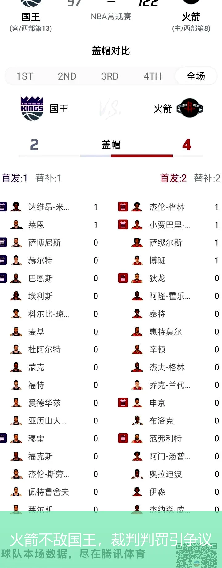 火箭不敌国王，裁判判罚引争议