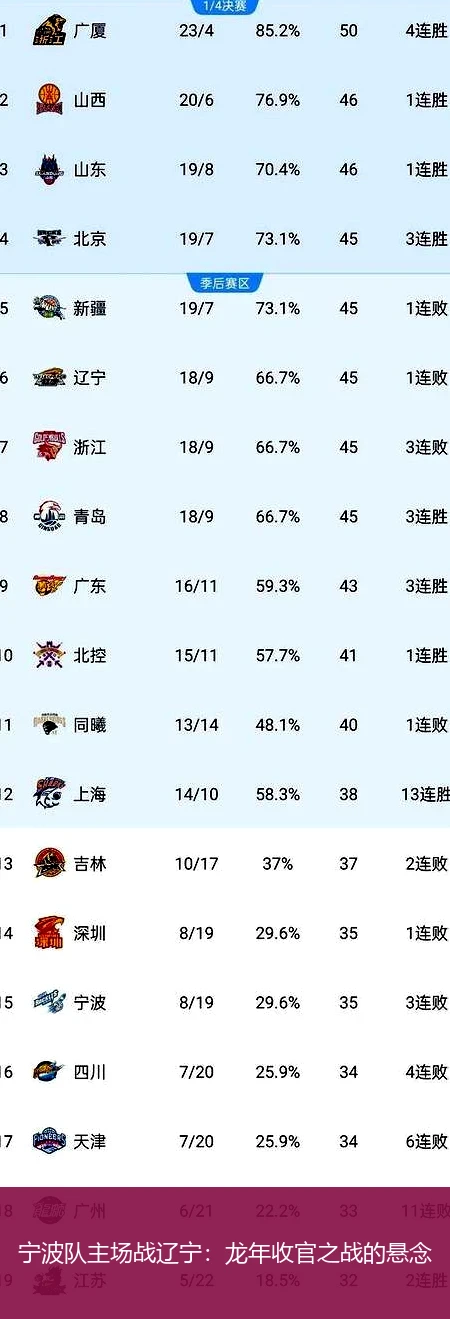 宁波队主场战辽宁：龙年收官之战的悬念