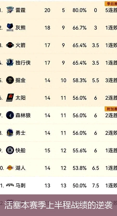 活塞本赛季上半程战绩的逆袭