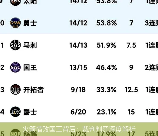 火箭惜败国王背后：裁判判罚深度解析