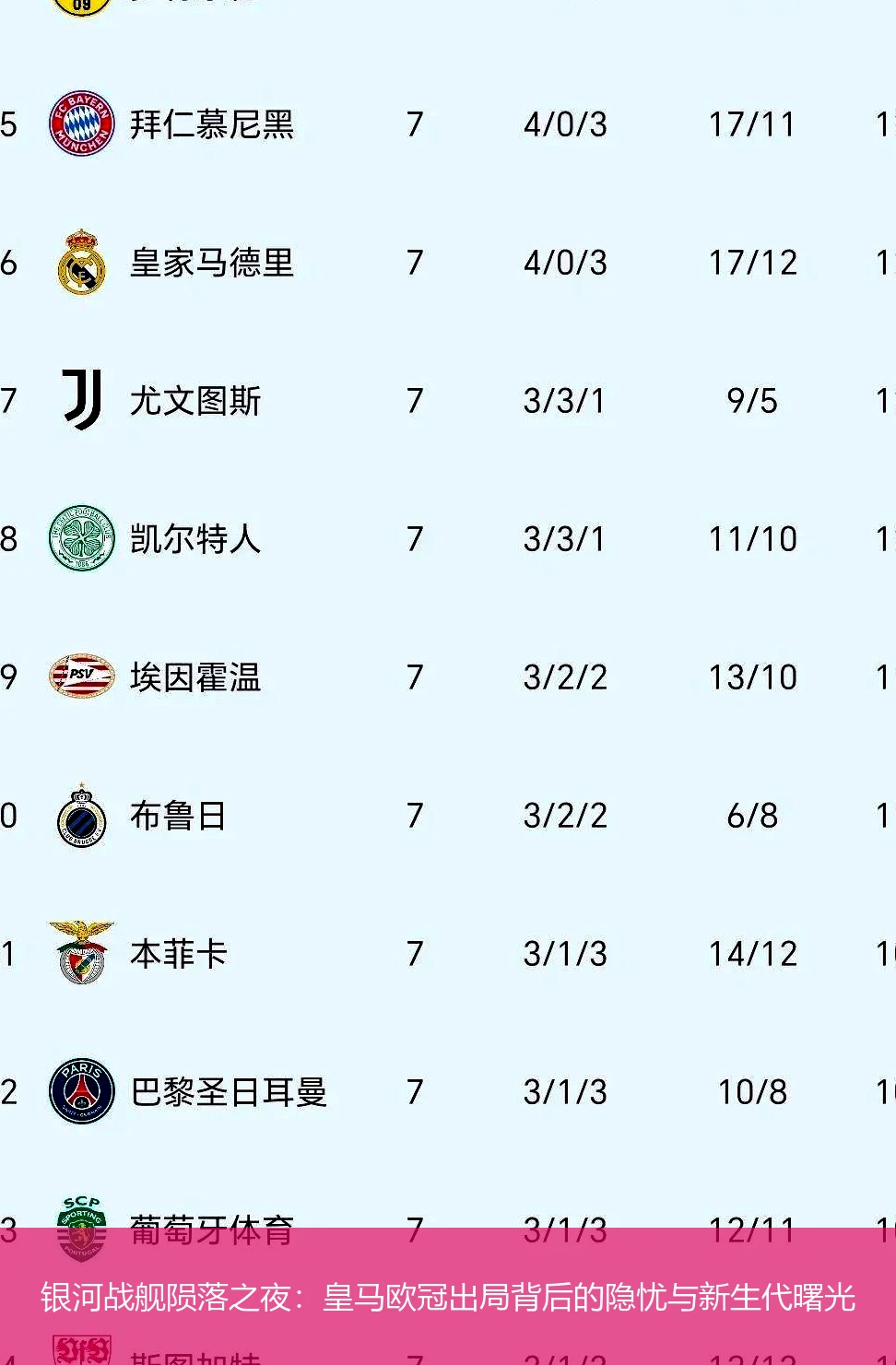 4月18日讯,银河战舰陨落之夜：皇马欧冠出局背后的隐忧与新生代曙光