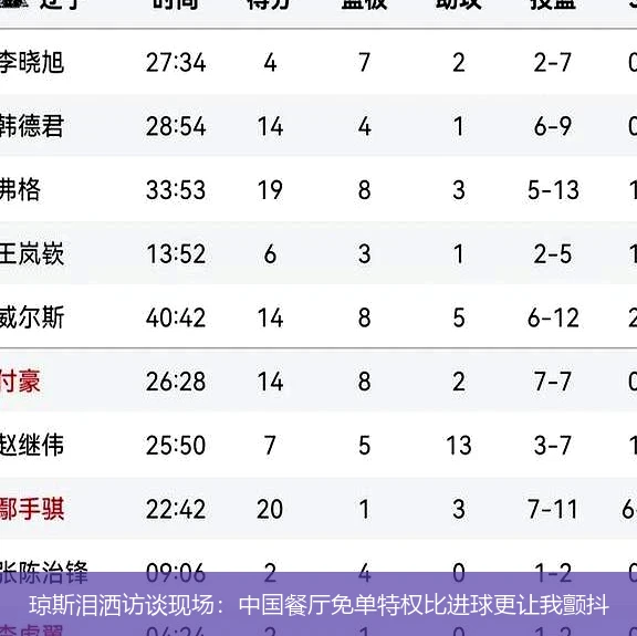 琼斯泪洒访谈现场:中国餐厅免单特权比进球更让我颤抖