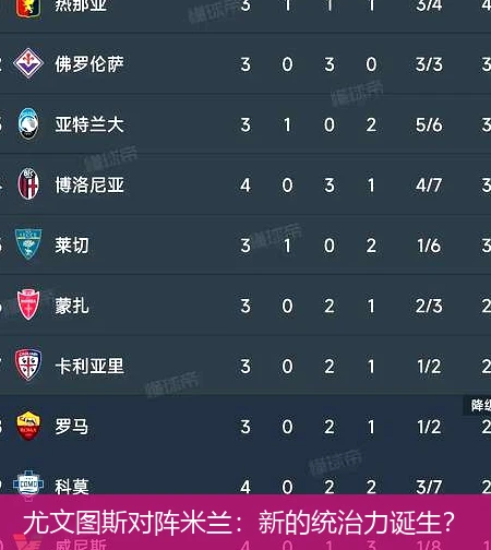 尤文图斯对阵米兰:新的统治力诞生?