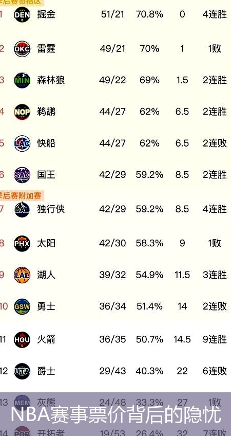 NBA赛事票价背后的隐忧