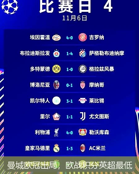 曼城欧冠出局，欧战积分英超最低