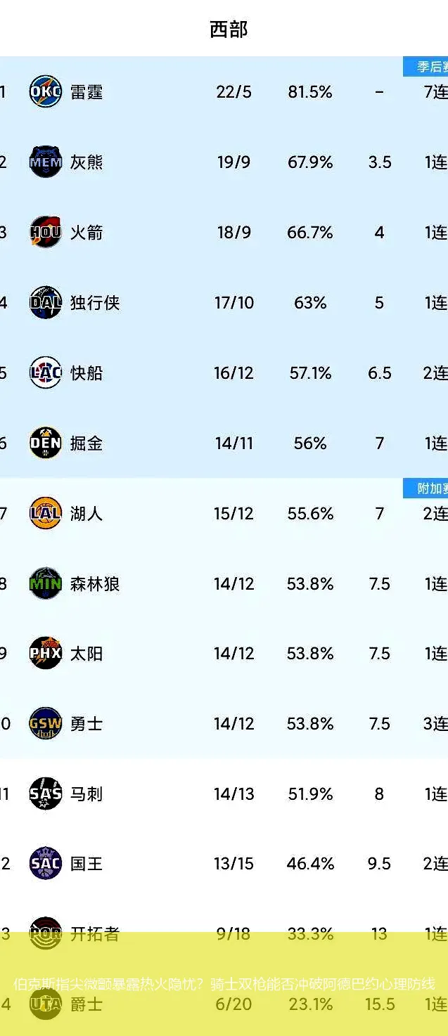 伯克斯指尖微颤暴露热火隐忧?骑士双枪能否冲破阿德巴约心理防线