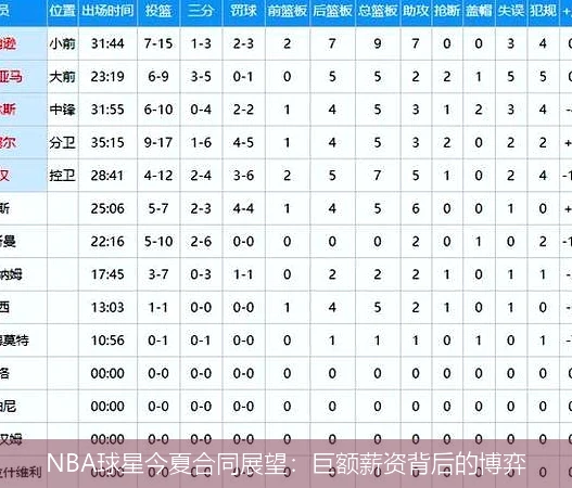 NBA球星今夏合同展望：巨额薪资背后的博弈