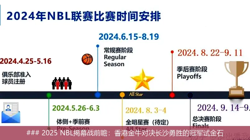 6月25日, 2025 NBL揭幕战前瞻：香港金牛对决长沙勇胜的冠军试金石