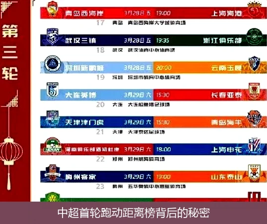中超首轮跑动距离榜背后的秘密