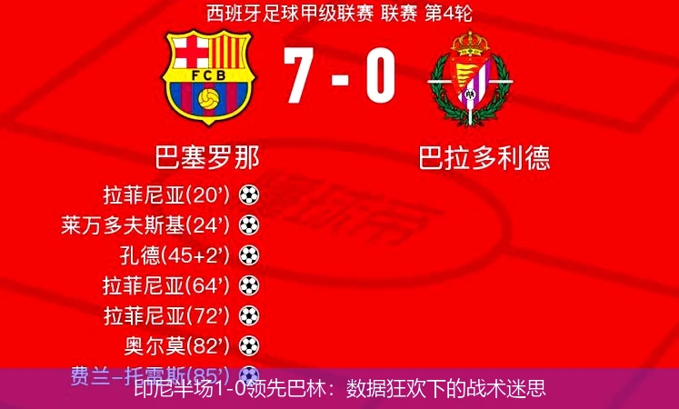 印尼半场1-0领先巴林：数据狂欢下的战术迷思