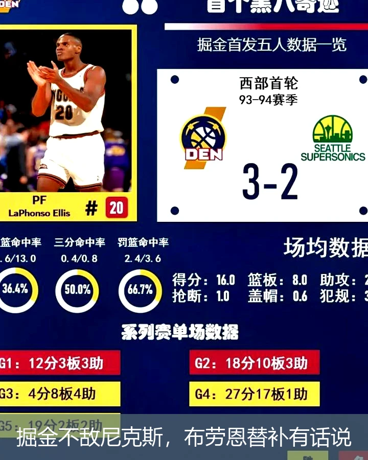 掘金不敌尼克斯,布劳恩替补有话说